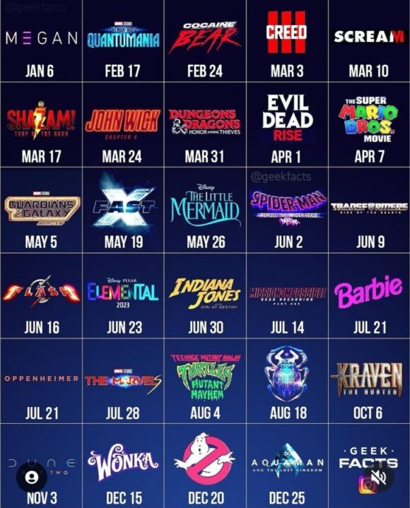 Visual Chart Of Movie Sequels 2023